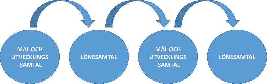 Infor Lonesamtalet Unionen